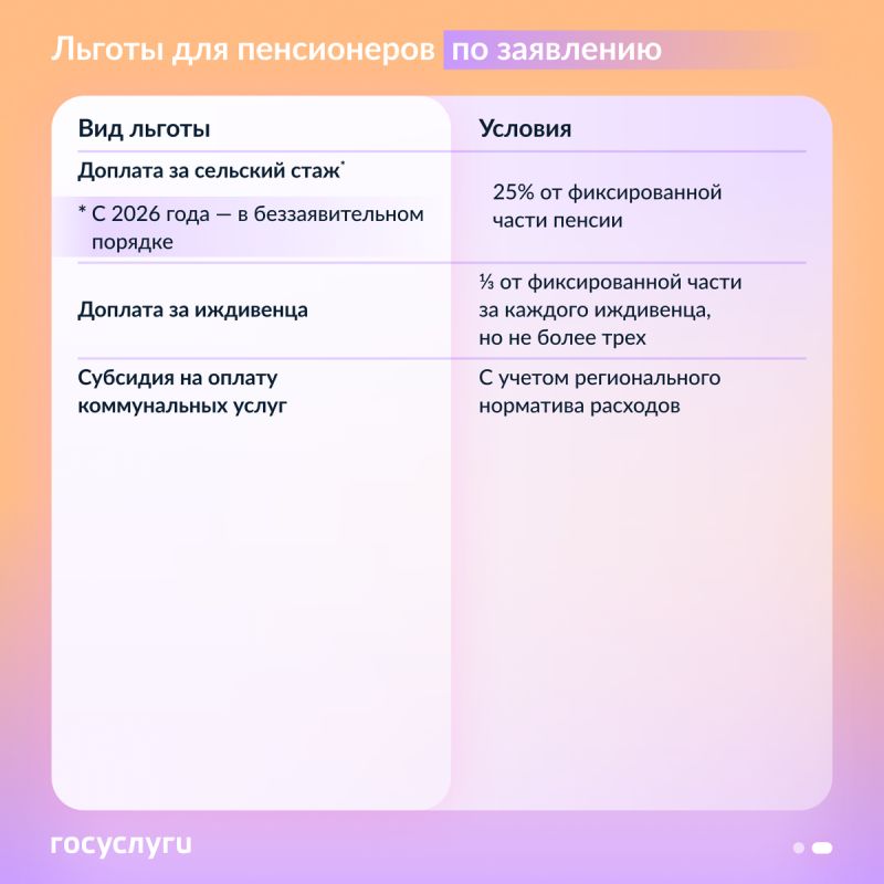 Пенсионеры: какие льготы можно получить только по заявлению?