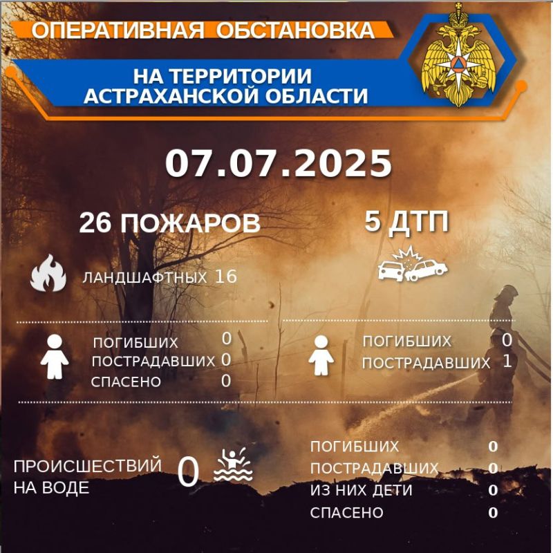          00:00 07.07.2025