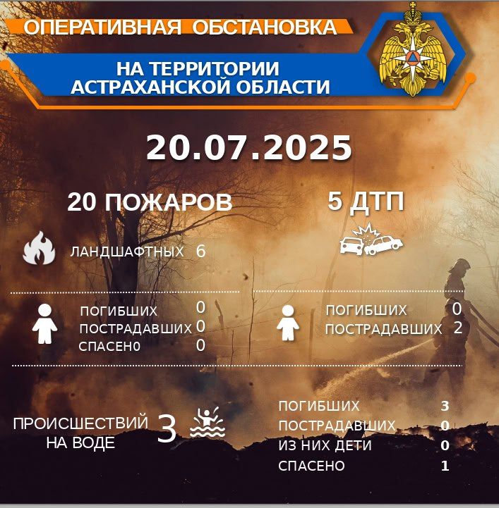          00:00 20.07.2025