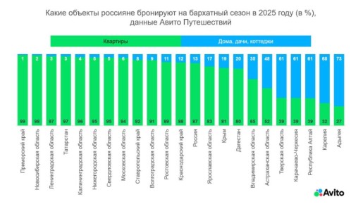          83%     ,     -   ,     &quot; &quot;