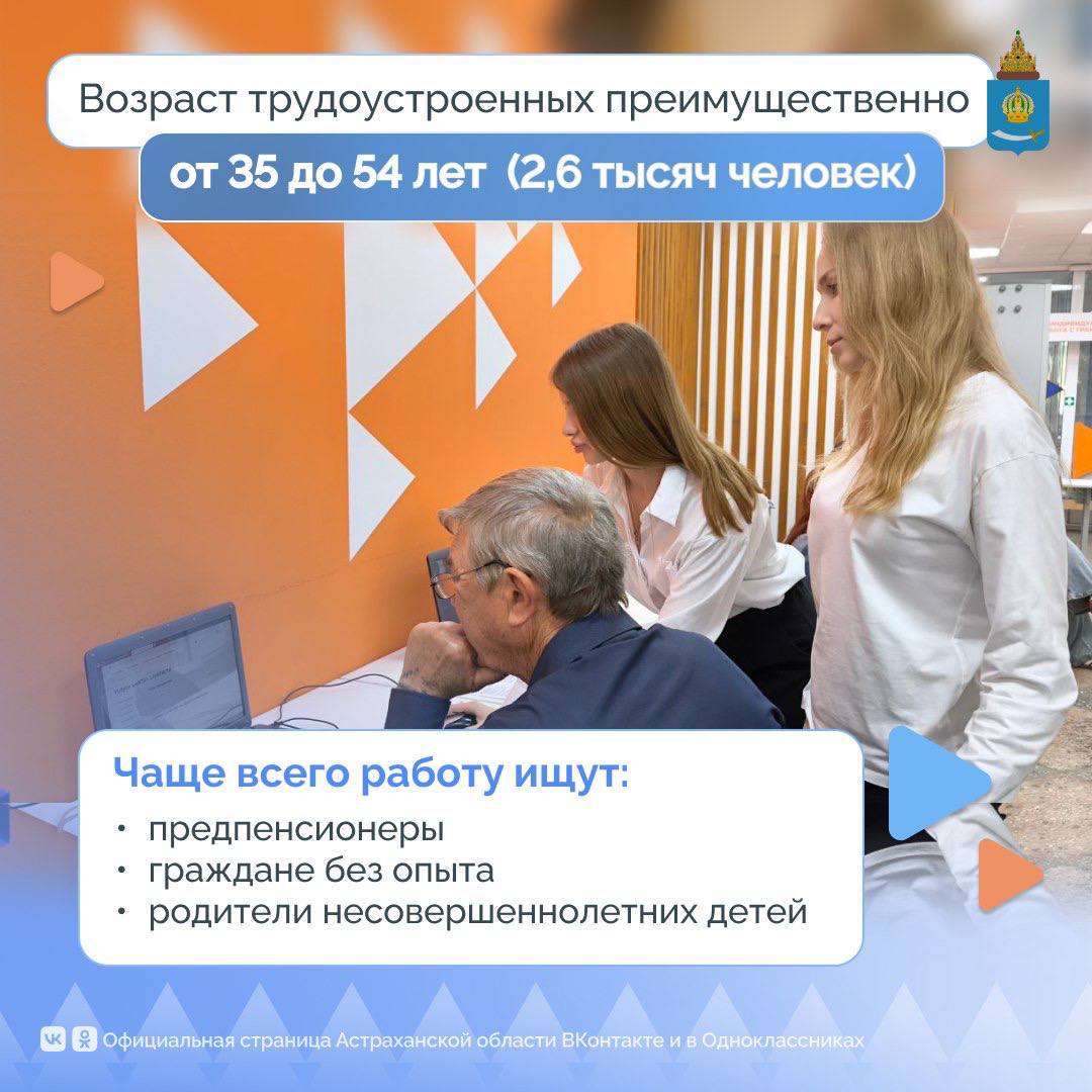 Служба занятости Астраханской области подвела итоги работы за 9 месяцев 2025 года Служба занятости Астраханской области подвела итоги работы за 9 месяцев 2025 года