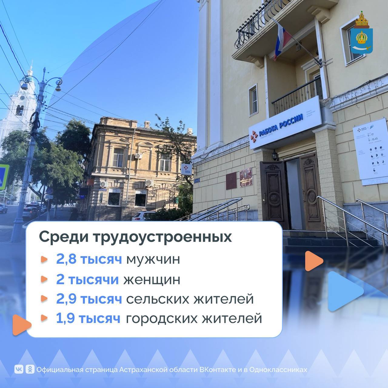 Служба занятости Астраханской области подвела итоги работы за 9 месяцев 2025 года Служба занятости Астраханской области подвела итоги работы за 9 месяцев 2025 года