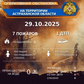 Оперативная обстановка на территории Астраханской области по состоянию на 00:00 29.10.2025