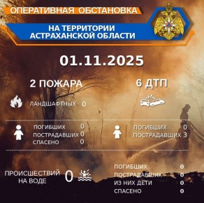 Оперативная обстановка на территории Астраханской области по состоянию на 00:00 01.11.2025
