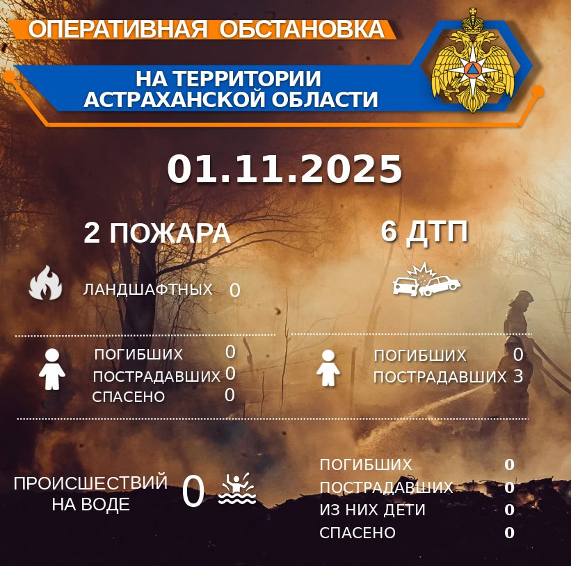 Оперативная обстановка на территории Астраханской области по состоянию на 00:00 01.11.2025