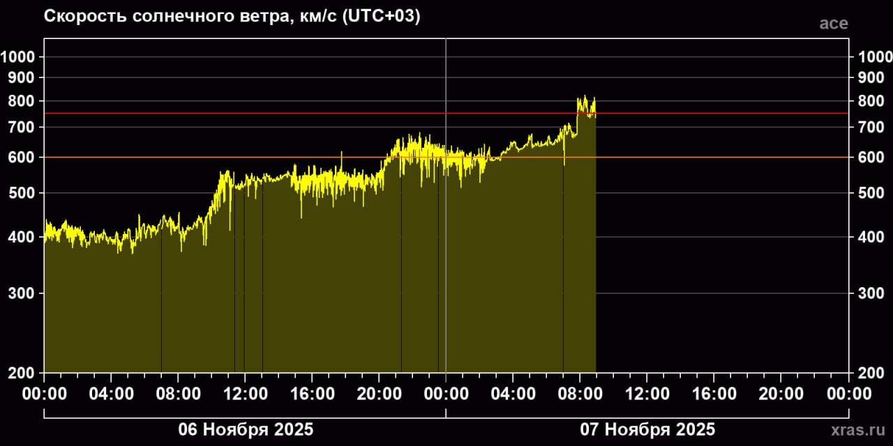 Сегодня ожидается самый сложный геомагнитный день года Сегодня ожидается самый сложный геомагнитный день года