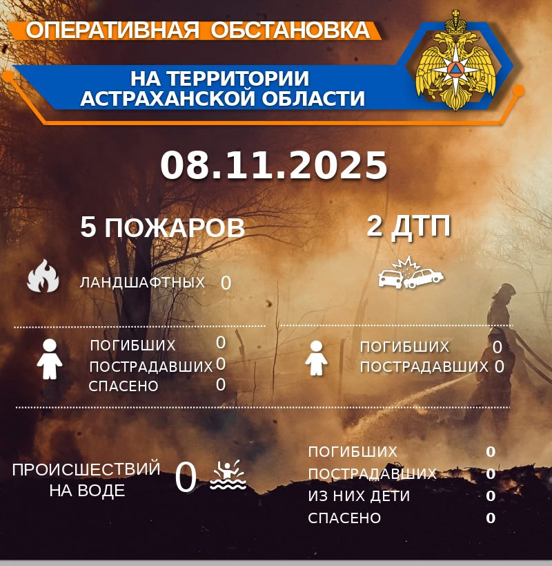 Оперативная обстановка на территории Астраханской области по состоянию на 00:00 08.11.2025