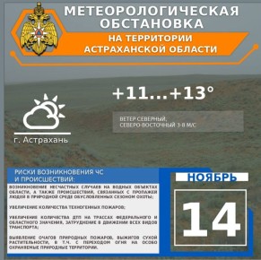 Метеорологическая обстановка на 14 ноября