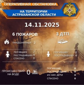 Оперативная обстановка на территории Астраханской области по состоянию на 00:00 14.11.2025