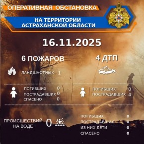 Оперативная обстановка на территории Астраханской области по состоянию на 00:00 16.11.2025