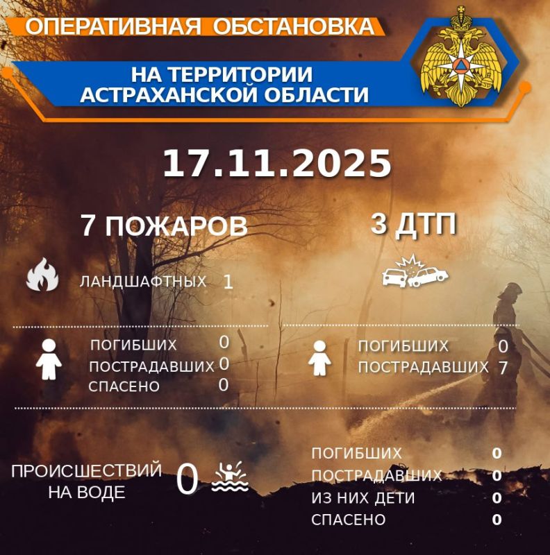 Оперативная обстановка на территории Астраханской области по состоянию на 00:00 17.11.2025