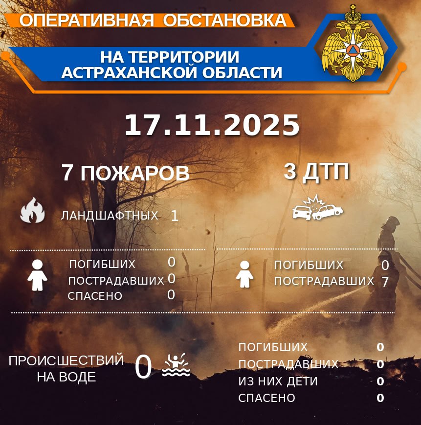 Оперативная обстановка на территории Астраханской области по состоянию на 00:00 17.11.2025