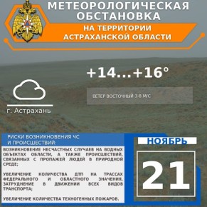 Метеорологическая обстановка на 21 ноября