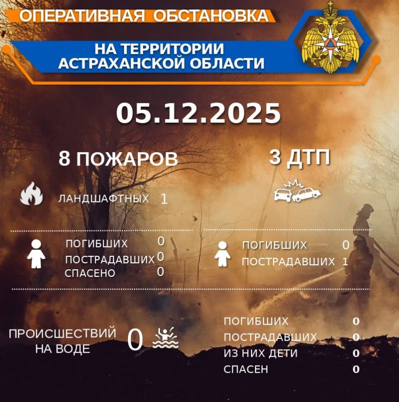 ����������� ���������� �� ���������� ������������ ������� �� ��������� �� 00:00 05.12.2025