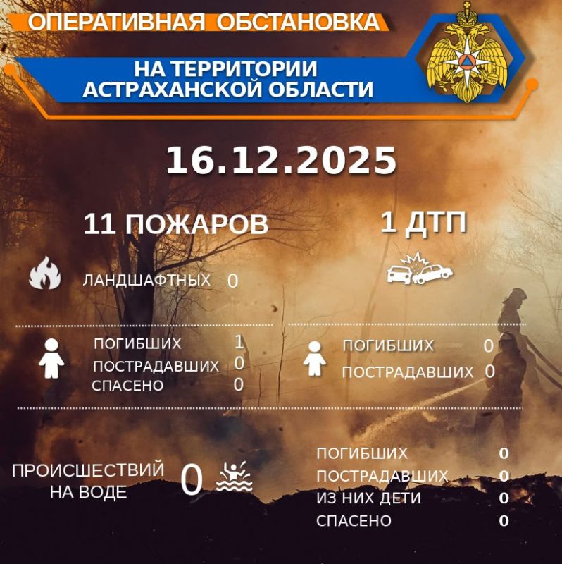 ����������� ���������� �� ���������� ������������ ������� �� ��������� �� 00:00 16.12.2025