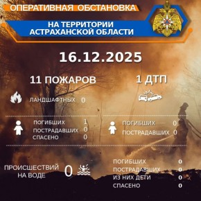 Оперативная обстановка на территории Астраханской области по состоянию на 00:00 16.12.2025