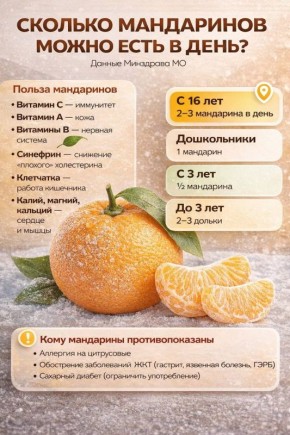 Врачи рекомендуют не превышать безопасную норму мандаринов — до трёх штук в день