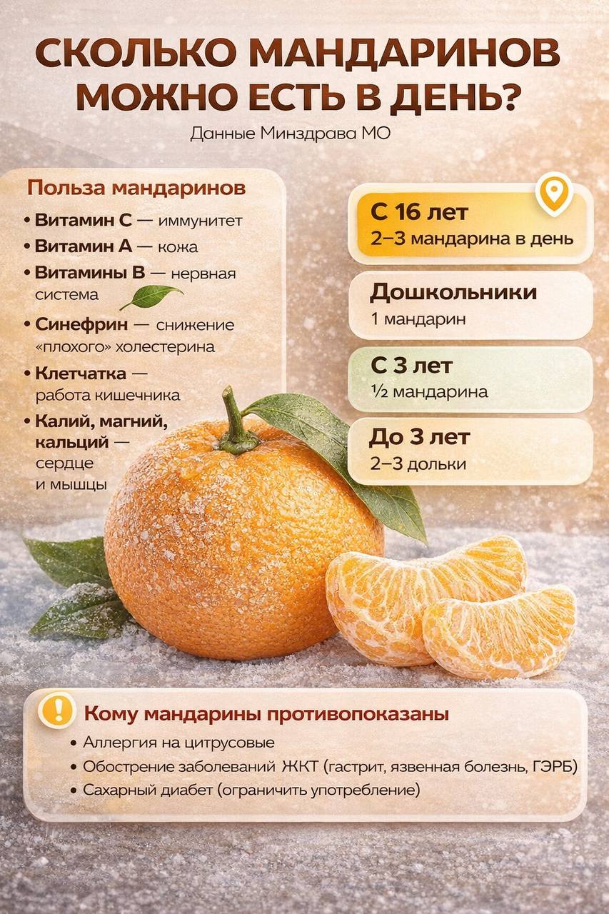 Врачи рекомендуют не превышать безопасную норму мандаринов — до трёх штук в день