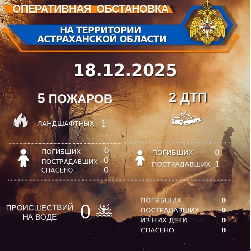 ����������� ���������� �� ���������� ������������ ������� �� ��������� �� 00:00 18.12.2025