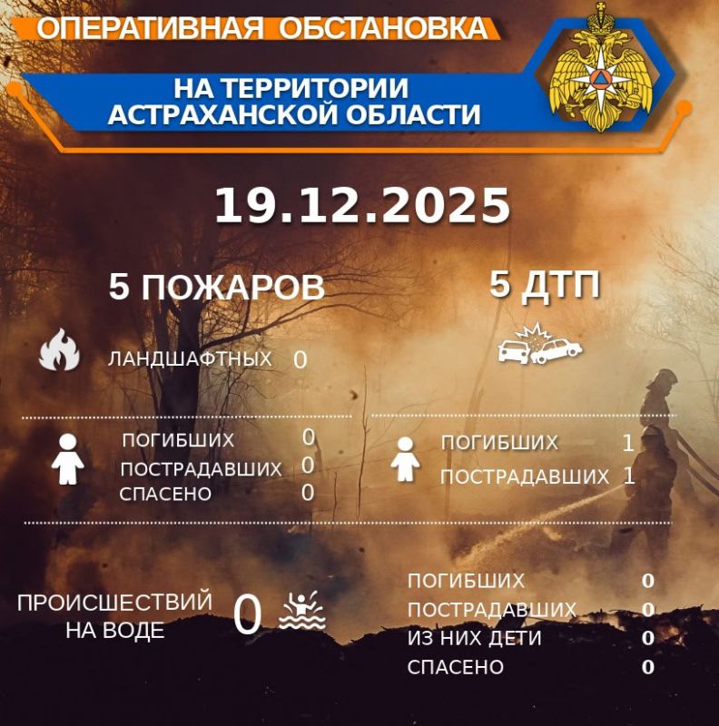 ����������� ���������� �� ���������� ������������ ������� �� ��������� �� 00:00 19.12.2025