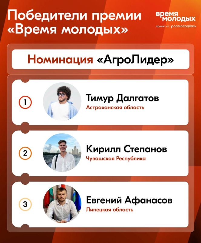 ���������� ������ ������ �������� � ��������� ����������