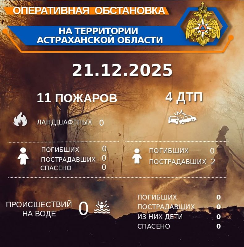 ����������� ���������� �� ���������� ������������ ������� �� ��������� �� 00:00 21.12.2025