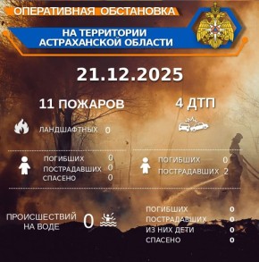 ����������� ���������� �� ���������� ������������ ������� �� ��������� �� 00:00 21.12.2025