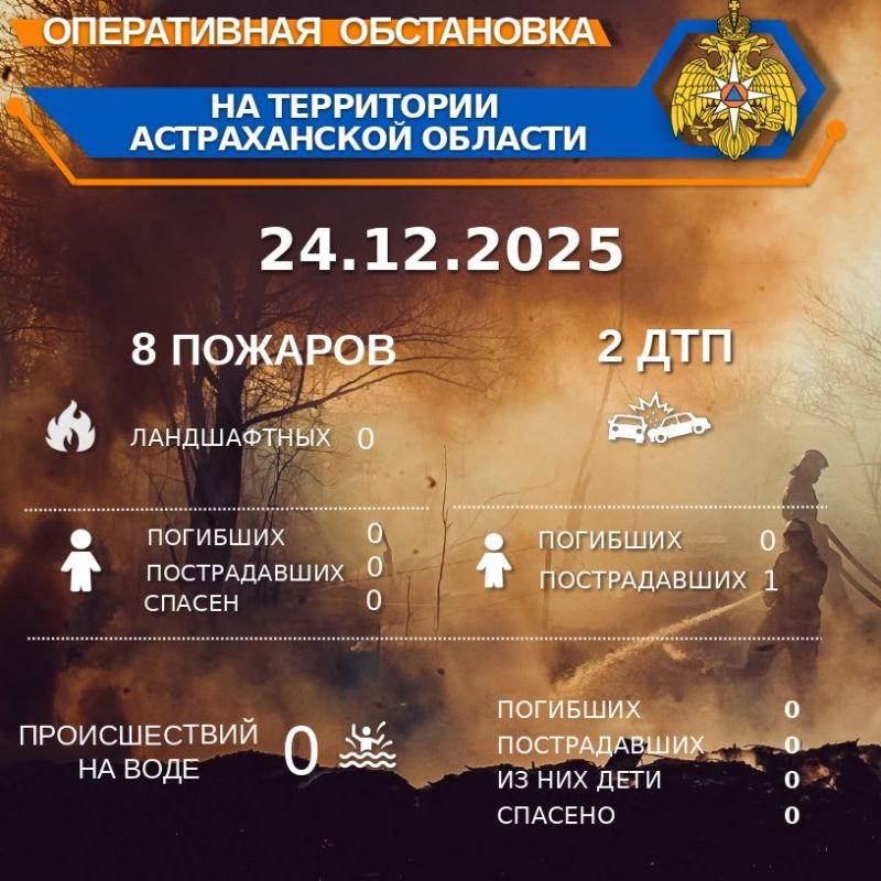 ����������� ���������� �� ���������� ������������ ������� �� ��������� �� 00:00 23.12.2025