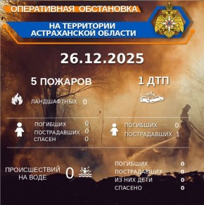 ����������� ���������� �� ���������� ������������ ������� �� ��������� �� 00:00 26.12.2025