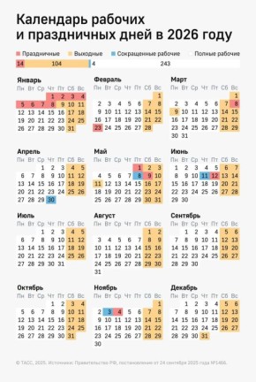 � 2026 ���� ����������� ������� ��� ��� ������������ ������� ������, ������ � 2027 ���� �������� ������� ��������� � ����� ���� �����������