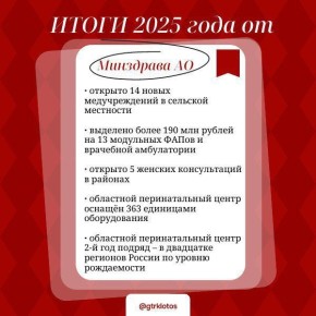 Министерства Астраханской области о достижениях за 2025 год