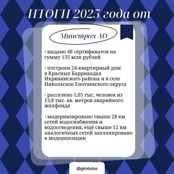 ������������ ������������ ������� � ����������� �� 2025 ���