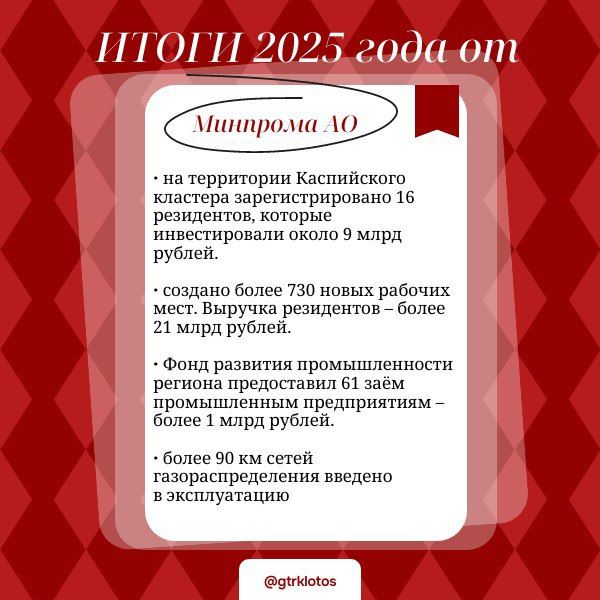 ������������ ������������ ������� � ����������� �� 2025 ���