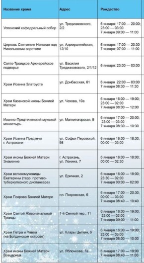 � ��������� 6 � 7 ������ ������� �������������� ������������ � 28 ������