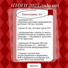 ������������ ������������ ������� � ����������� �� 2025 ���