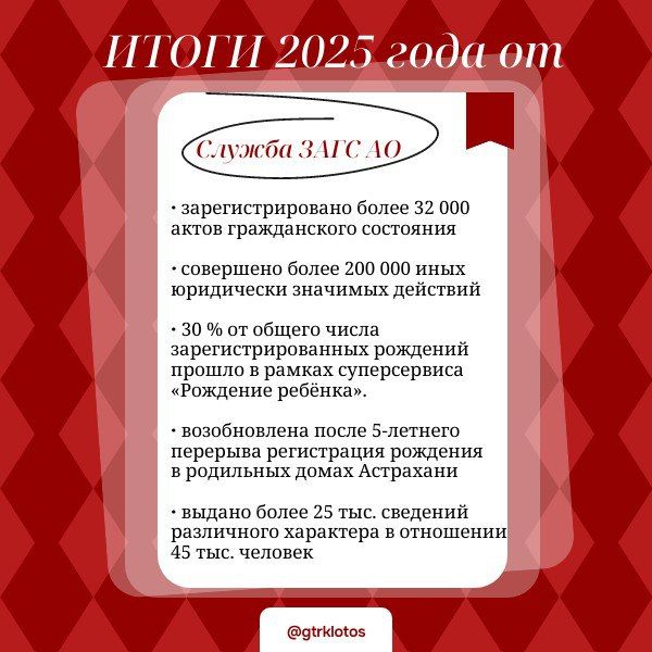 ������������ ������������ ������� � ����������� �� 2025 ���