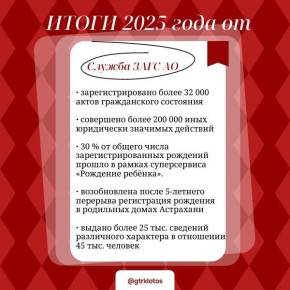 ������������ ������������ ������� � ����������� �� 2025 ���