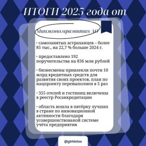 ������������ ������������ ������� � ����������� �� 2025 ���