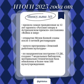 ������������ ������������ ������� � ����������� �� 2025 ���