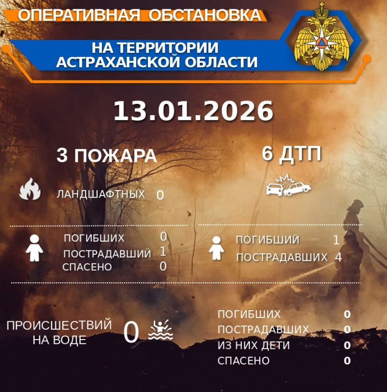 ����������� ���������� �� ���������� ������������ ������� �� ��������� �� 00:00 13.01.2026