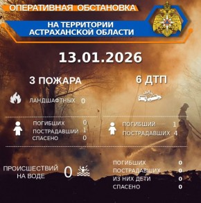 ����������� ���������� �� ���������� ������������ ������� �� ��������� �� 00:00 13.01.2026