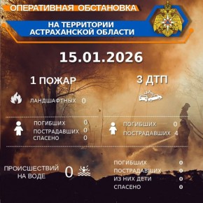 ����������� ���������� �� ���������� ������������ ������� �� ��������� �� 00:00 15.01.2026