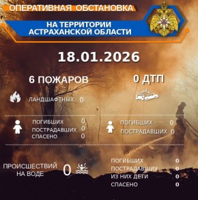 ����������� ���������� �� ���������� ������������ ������� �� ��������� �� 00:00 18.01.2026