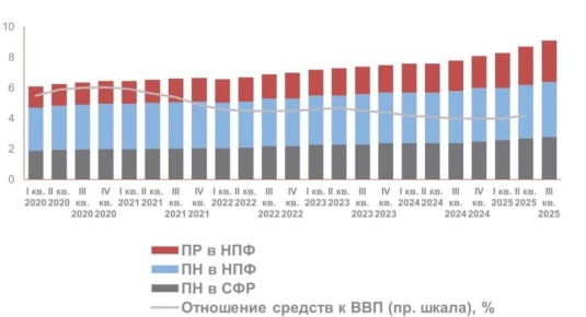 Пенсионные фонды и потенциал роста фондового рынка глазами повседневной реальности