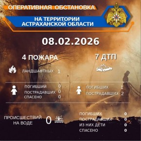 ����������� ���������� �� ���������� ������������ ������� �� ��������� �� 00:00 08.02.2026