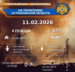 ����������� ���������� �� ���������� ������������ ������� �� ��������� �� 00:00 11.02.2026