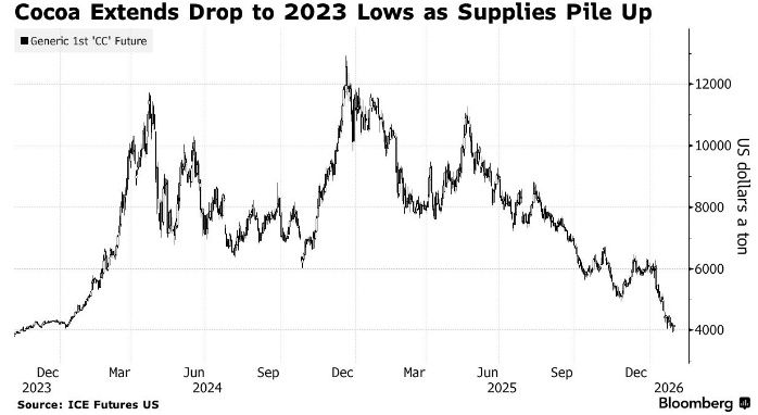 ����� �� ���: ���� ����� �� ����������� ��������