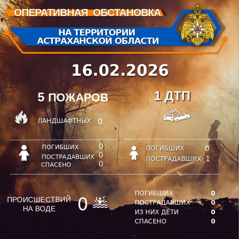 Оперативная обстановка на территории Астраханской области по состоянию на 00:00 16.02.2026