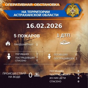 ����������� ���������� �� ���������� ������������ ������� �� ��������� �� 00:00 16.02.2026