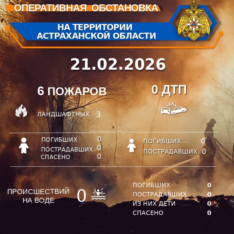 ����������� ���������� �� ���������� ������������ ������� �� ��������� �� 00:00 21.02.2026